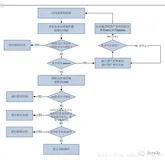 Shiro入门这篇就够了【Shiro的基础知识、回顾URL拦截】（二）