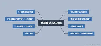 [ 代码审计篇 ] Java web 代码审计 详解（一）