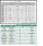 C#编程-39：字符和字符串笔记