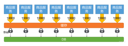 大厂的Redis分布式锁是如何设计的