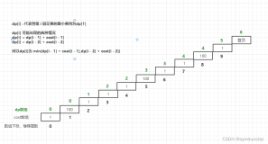 代码随想录刷题|动态规划理论基础 LeetCode 509. 斐波那契数 70. 爬楼梯 746. 使用最小花费爬楼梯（下）