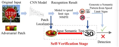 物理攻击「损害」深度学习系统，CV、语音领域如何防御？