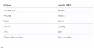 IntelliJ IDEA 从入门到上瘾教程!