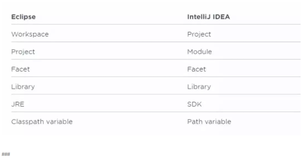 IntelliJ IDEA 从入门到上瘾教程!