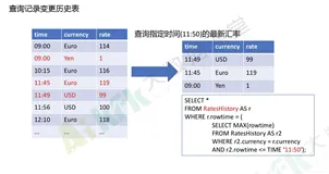 Flink SQL之时态表（Temporal Tables）