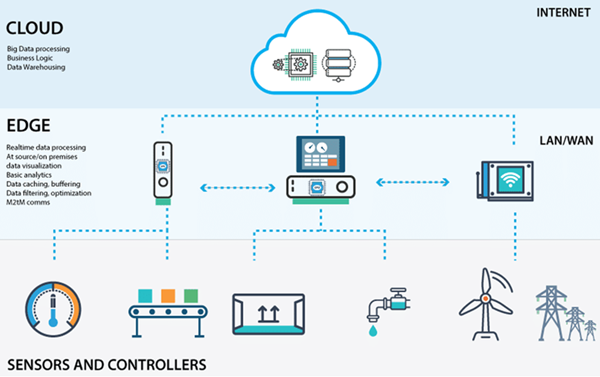 Data-Processing-with-Edge-Computing_副本.png