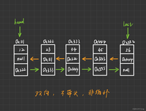 模拟双向链表