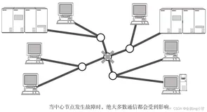 TCP/IP出现的背景及其历史【图解TCP/IP（笔记八）】