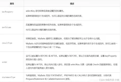 MyBatis CURD操作深度解析