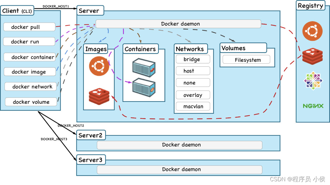Docker是一个流行的容器化平台，用于构建、部署和运行应用程序。