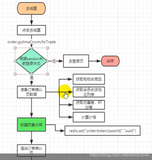 谷粒商城笔记+踩坑（21）——提交订单。原子性验令牌+锁定库存