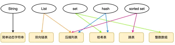 【Java面试题汇总】Redis篇（2023版）