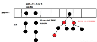 HashMap底层原理：数据结构+put()流程+2的n次方+死循环+数据覆盖问题