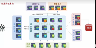 SpringCloud基础1——远程调用、Eureka,Nacos注册中心、Ribbon负载均衡