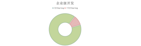 Spring基础1——Spring（配置开发版）,IOC和DI