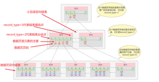 【Java面试题汇总】MySQL数据库篇（2023版）