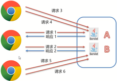 JavaWeb基础7——会话技术Cookie&Session