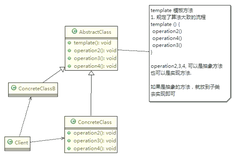 设计模式——模板模式