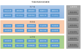 学成在线笔记+踩坑（1）——项目思路、架构、父工程和基础工程，Gogs使用