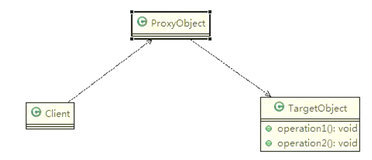 设计模式——代理模式