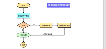 谷粒商城笔记+踩坑（12）——缓存与分布式锁，Redisson+缓存数据一致性