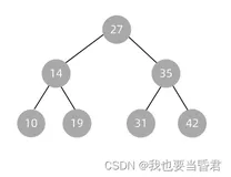 二叉搜索树查询/插入/求前驱/求后继/删除