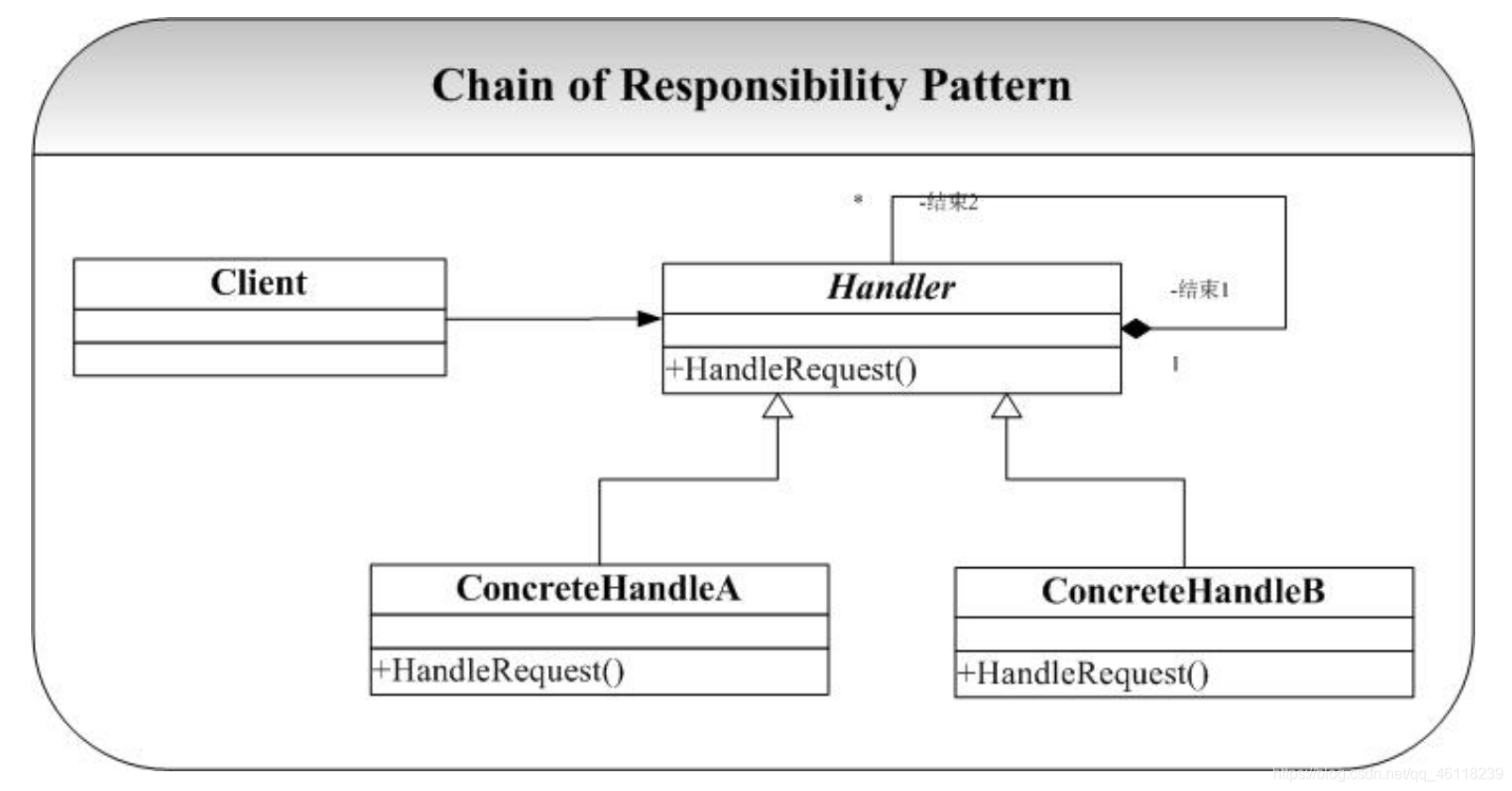 设计模式之责任链模式