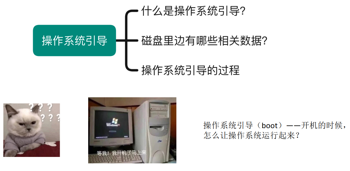 CHS_01.1.5+操作系统引导