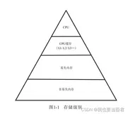 Linux和开源存储