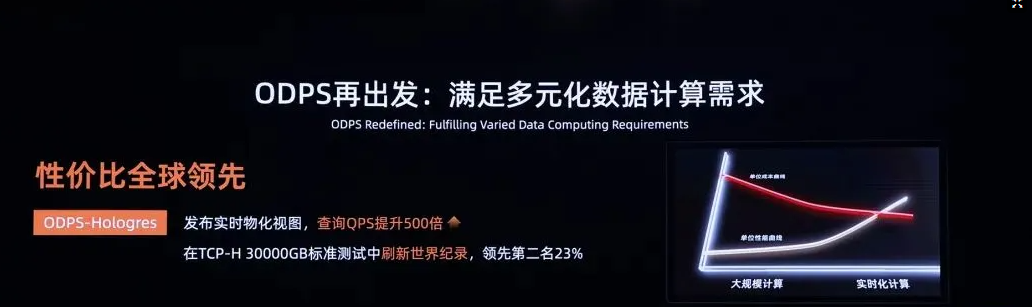 探索 ODPS：大数据时代的得力助手