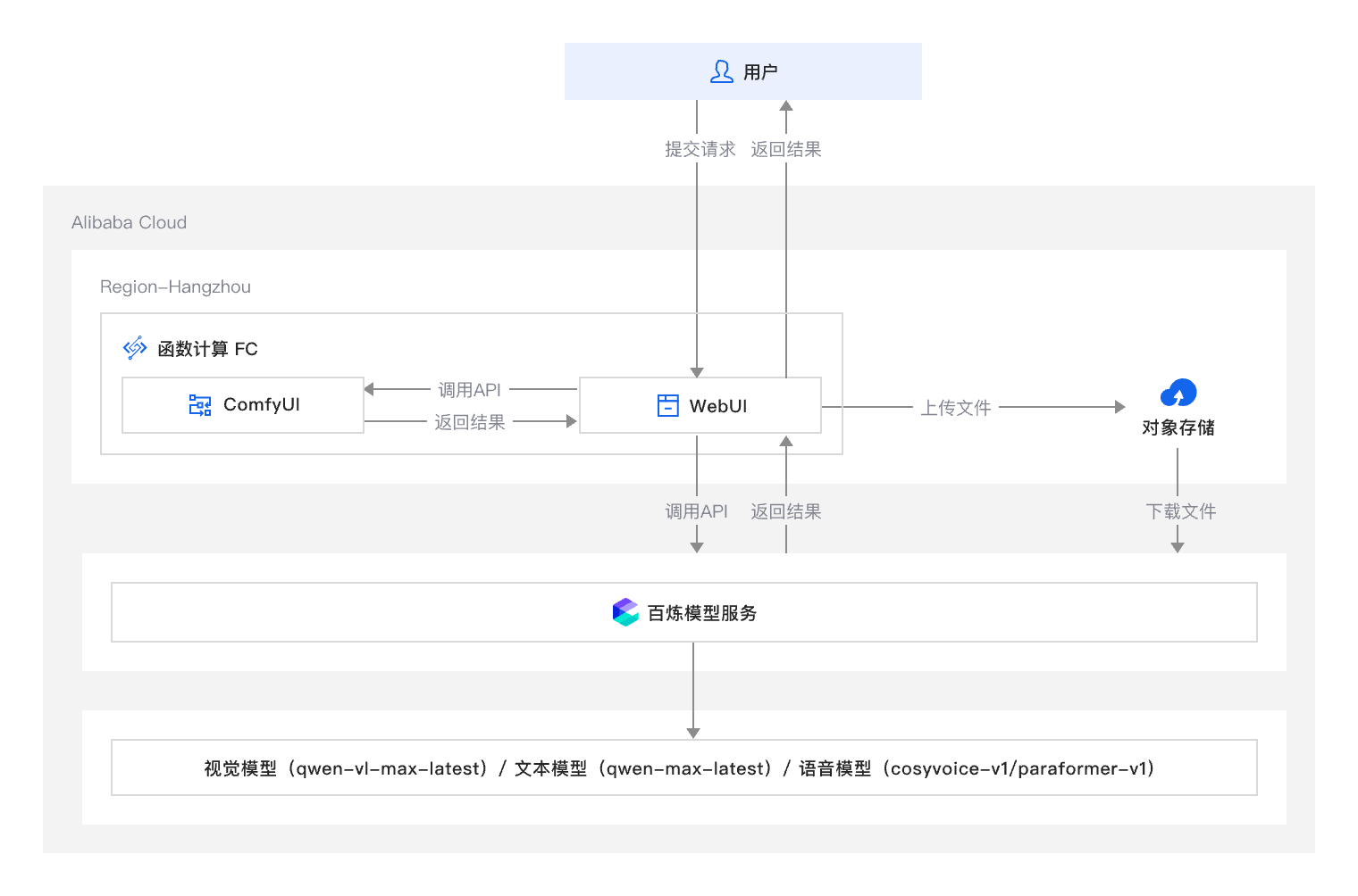 AI 剧本生成与动画创作解决方案体验报告