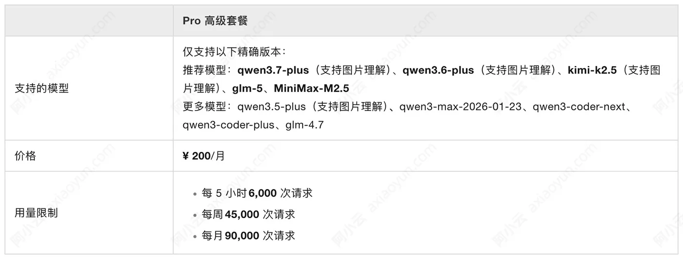 阿里云CodingPlan用量额度按次数.jpg
