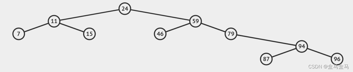 数据结构/C++：二叉搜索树
