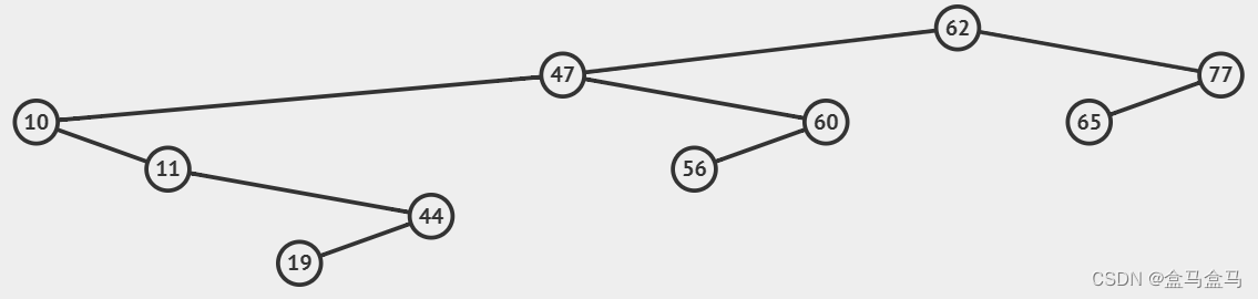 数据结构/C++：AVL树