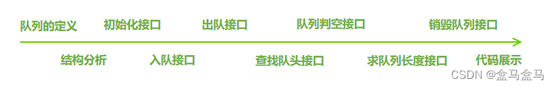 数据结构与算法：队列