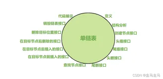 数据结构与算法：单链表