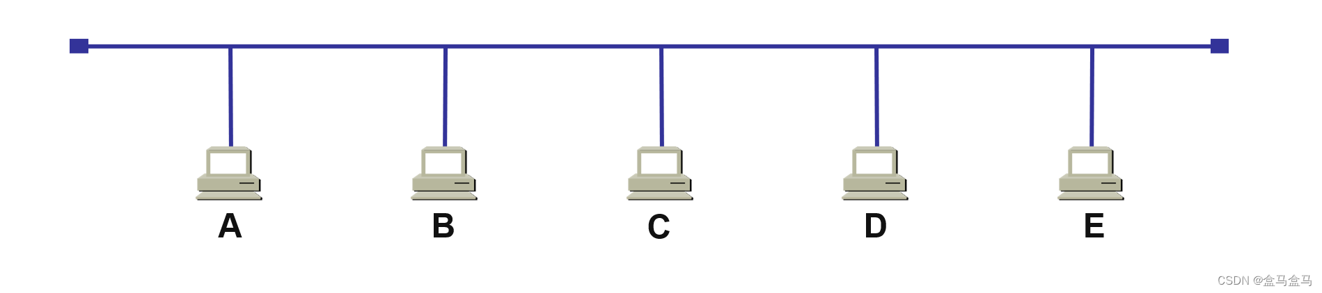 计算机网络：CSMA/CD协议