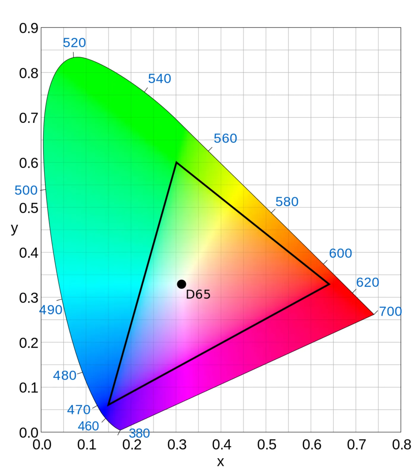 rec-709-color-gamut-large.jpg