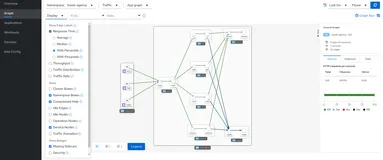 Kiali图的生成流程