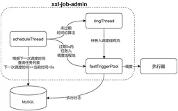 Xxljob调度机制