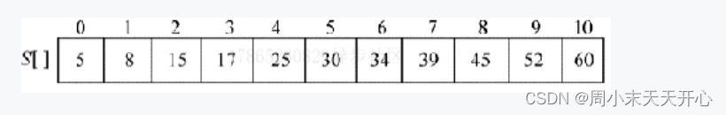 【趣学算法】Day4 分治算法——二分搜索