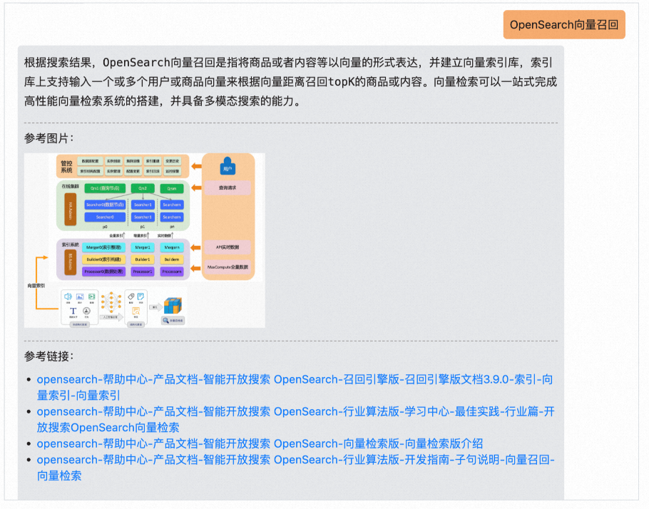 OpenSearch构建企业级LLM问答搜索的技术架构解析-开发者社区-阿里云