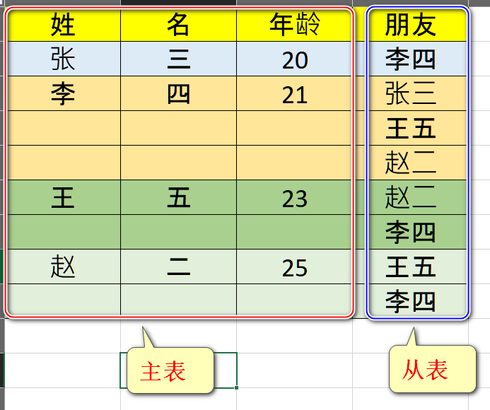 SAP UI5 应用开发教程之七十五 - 如何采用SAP UI5 主从表格的联动技术显示复杂表格内容试读版