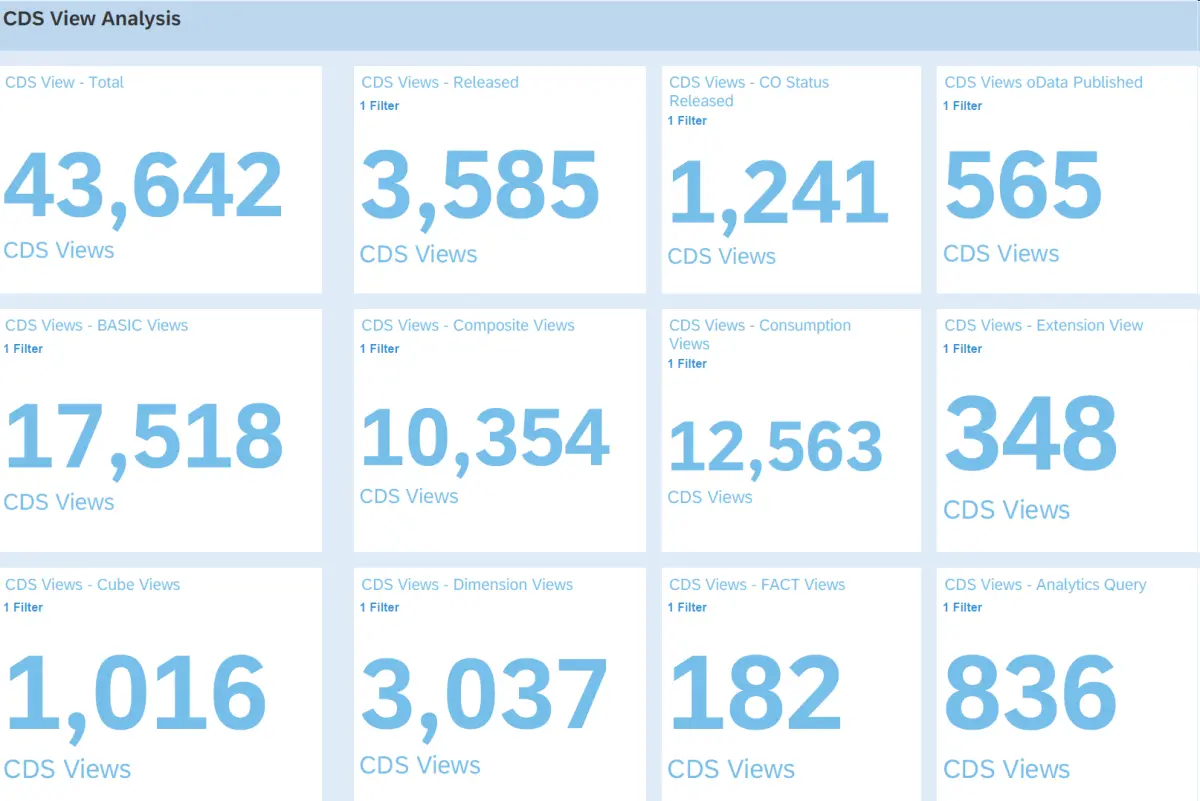 SAP S/4HANA 系统的底层基石 - 通过实际的例子，介绍 CDS View 入门级的概念试读版