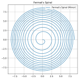 如何使用 Python 代码绘制费马螺线
