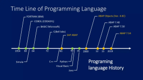 ABAP 7.40 新语法介绍系列之二 - ABAP 类型转换操作符 CONV试读版