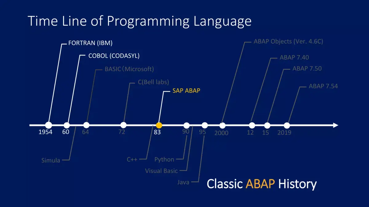 一些 ABAP 发展的重要历史节点