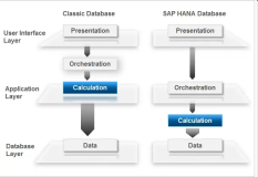 SAP ABAP CDS View 和 HANA CDS View 相同点和不同点辨析