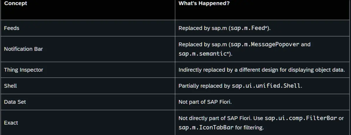 SAP UI5 被弃用的库 sap.ui.ux3