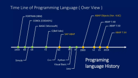 ABAP 7.40 新语法介绍系列之五 - 增强的 ABAP OPEN SQL 语法介绍试读版